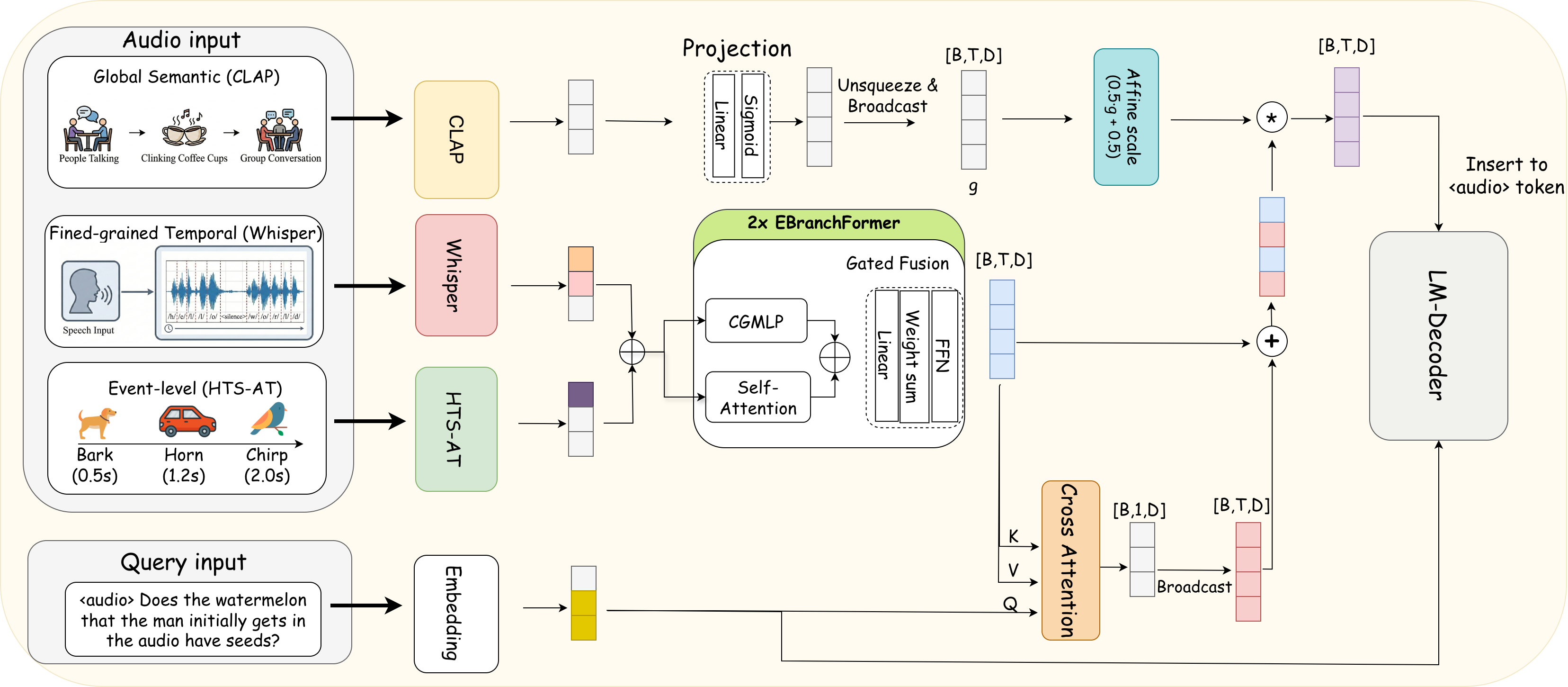 TinyGiantALM Overall Architecture.